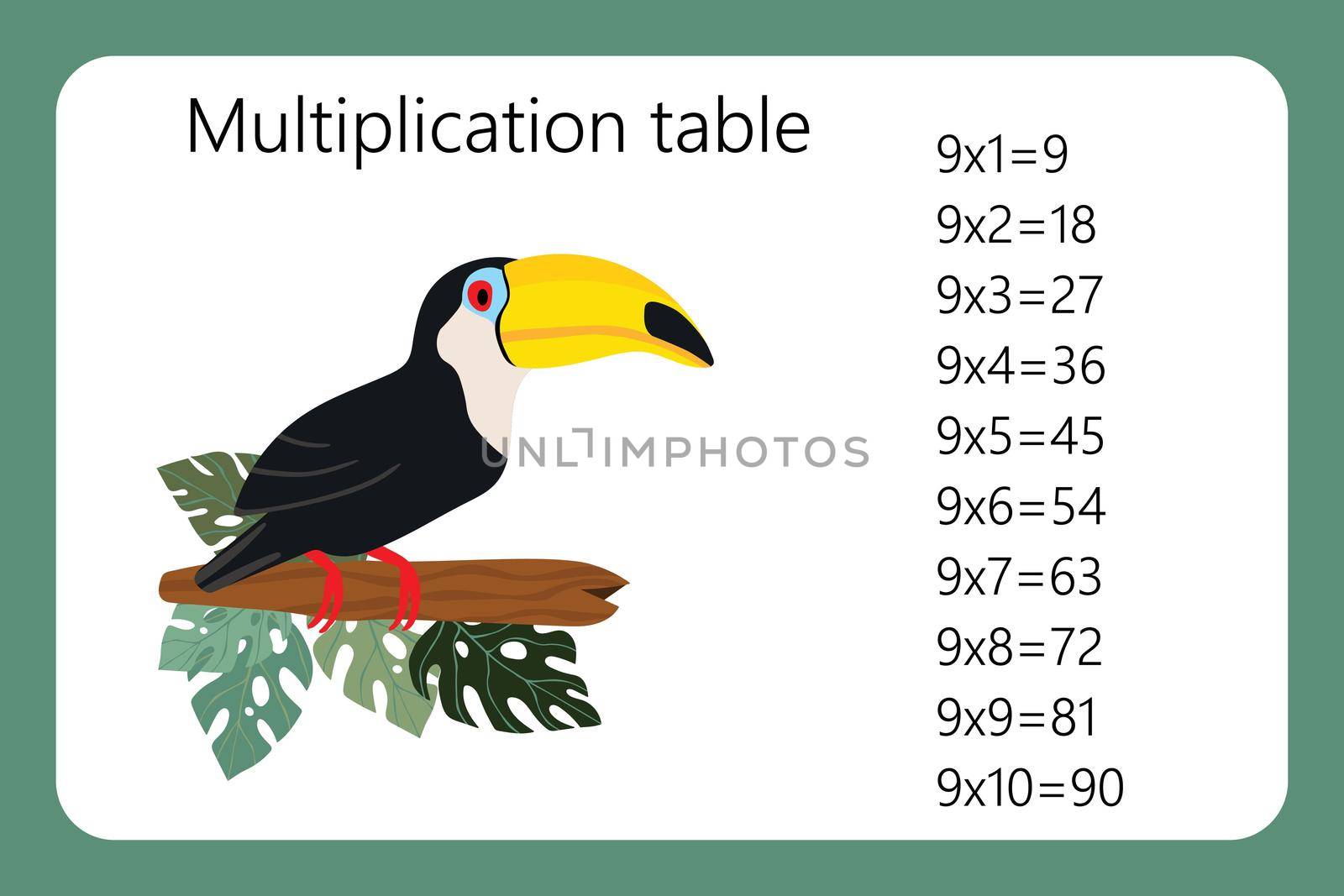 Multiplication Square. School vector illustration with toucan bird. Multiplication Table. Poster for kids education. Maths child card.