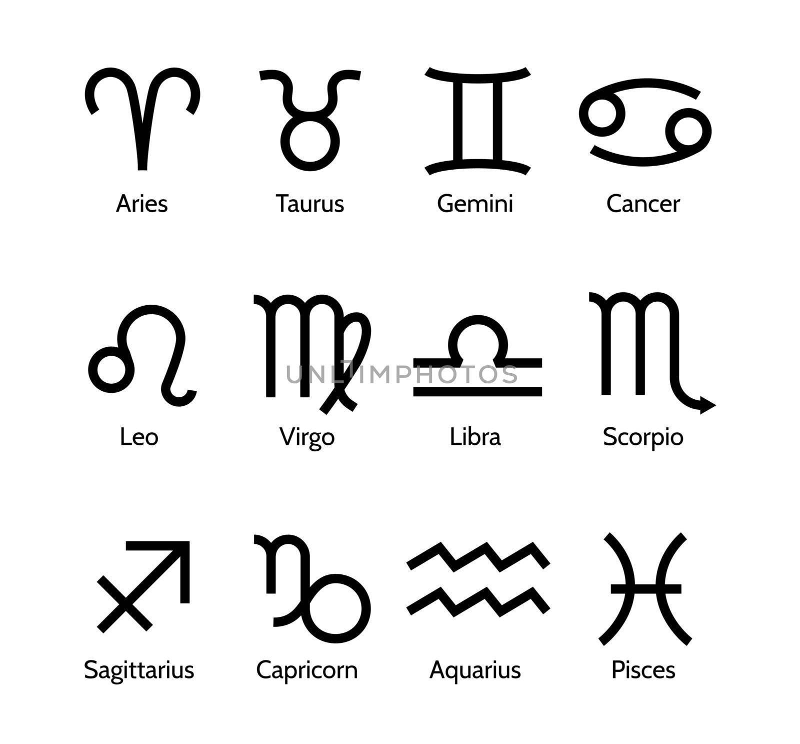 Zodiac symbols. Twelve star symbols for astrological calendar or horoscope. Astronomy constellation set by Elena_Garder