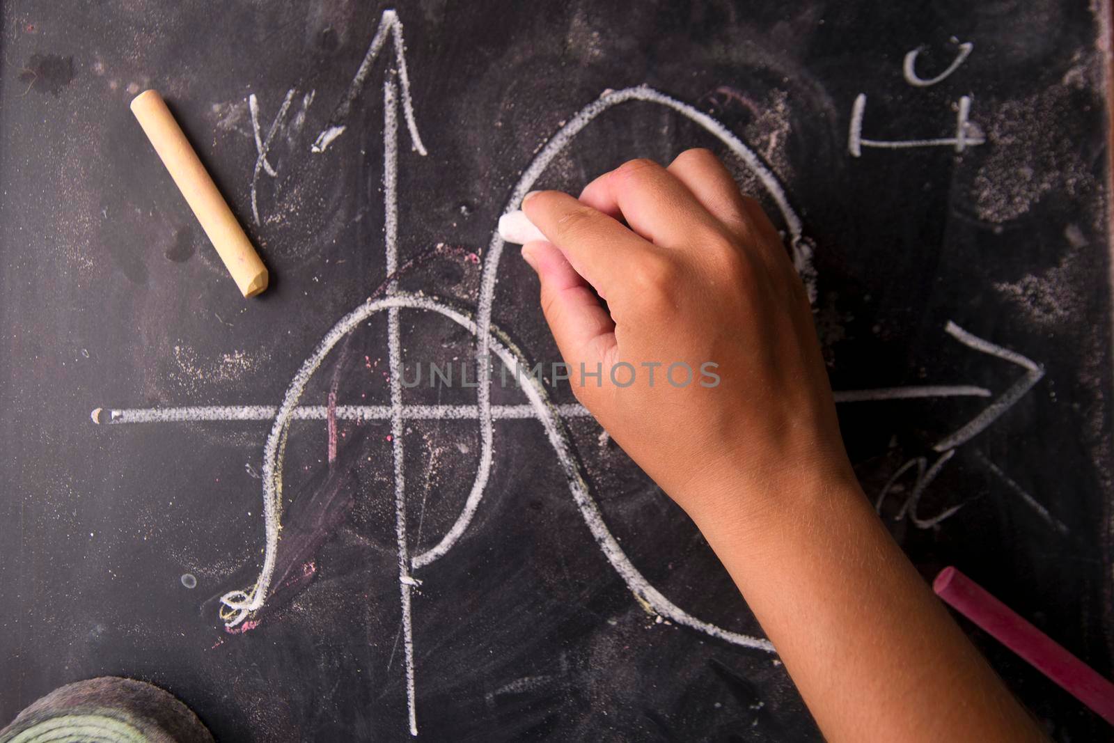 Graphical representation of mathematical colcoli on blackboard and chalk