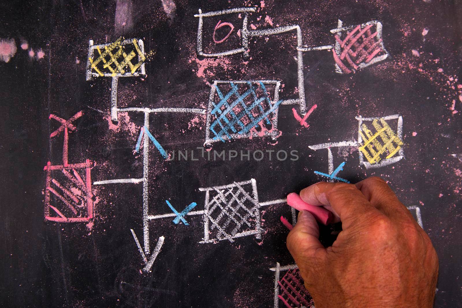 Representation drawn in chalk on a blackboard flow diagram