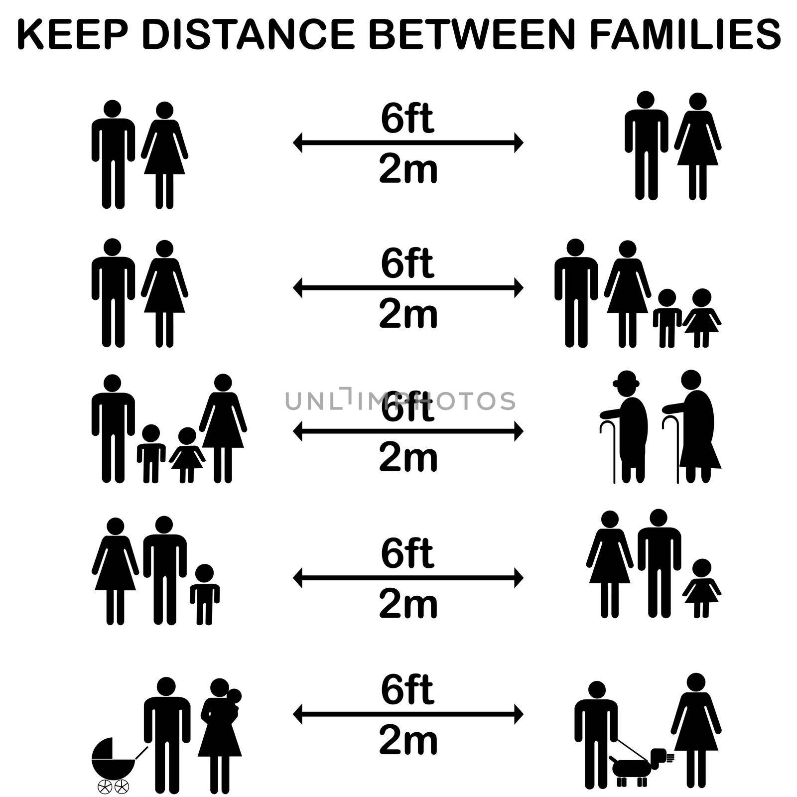Keep distance between families concept