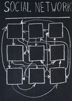 Scheme of social network drawn on a blackboard