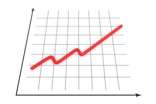 Graph of growth curve
