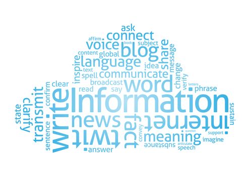 Cloud of Words (related to writing and language)