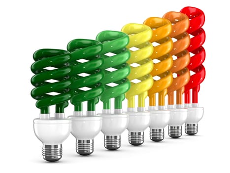 energy saving bulbs on white background. Isolated 3D image