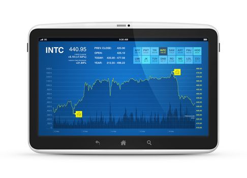 Modern digital tablet computer with stock market application on a screen. Isolated on white.