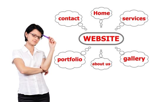Businesswoman and scheme web site