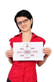 Woman holding a placard with business strategy