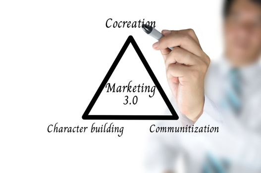 Hand of Business Man write diagram of Marketing 3.0