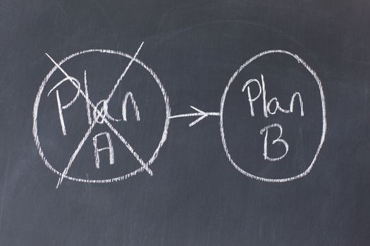 Blackboard divided into two circled plans with plan A crossed out