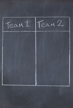 Table opposing team 1 and team 2 on a blackboard