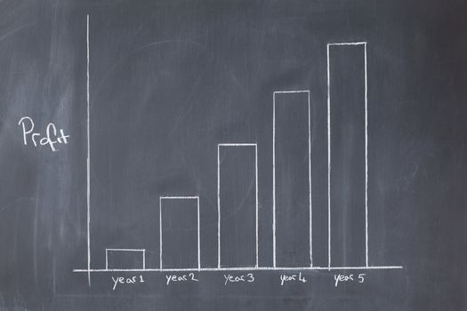 Increasing business diagram on a blackboard