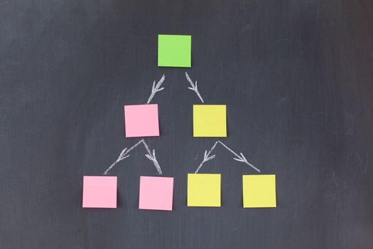 Color sticky notes forming a pyramid on a blackboard