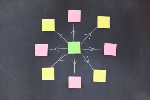 Color sticky notes forming a circle on a blackboard
