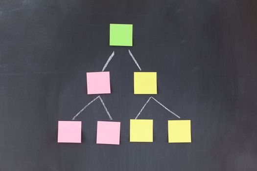 Color sticky notes forming a pyramid on a blackboard