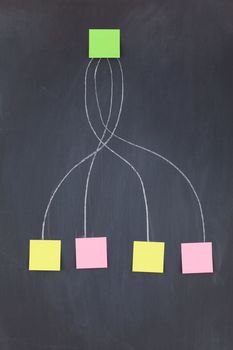 Green sticky note bound to others on a blackboard