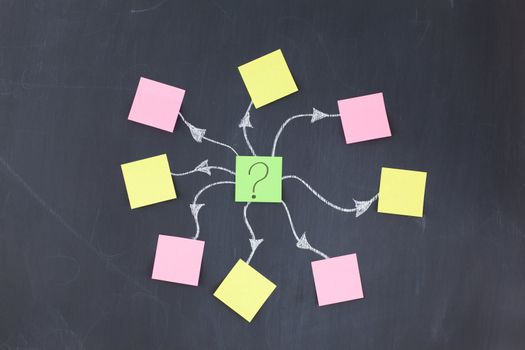 Color sticky notes bound to each other on a blackboard
