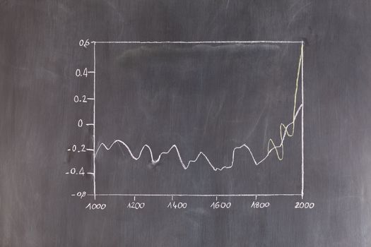 Curve drawn on a blackboard
