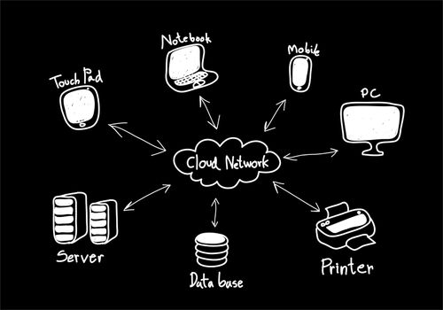 Cloud computing, diagram on a chalkboard