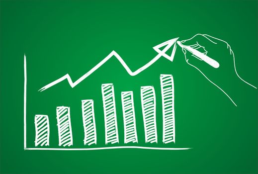 The graph shows the performance achieved is very good.