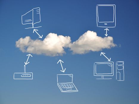 Drawing cloud computing concept
