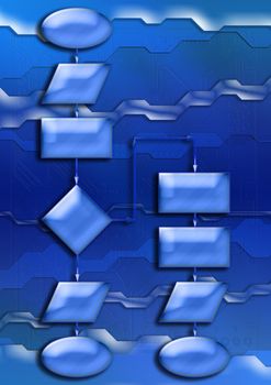 Empty flow chart diagram use for programming