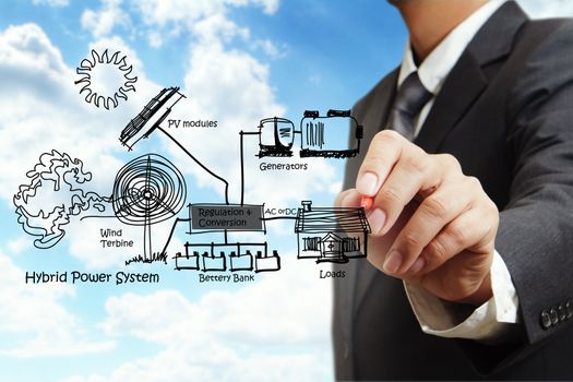 engineer draws hybrid power system,combine multiple sources diagram