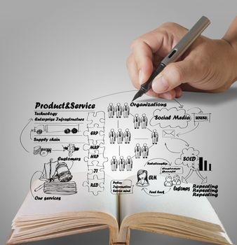 open book of businessman hand drawing idea board of business process
