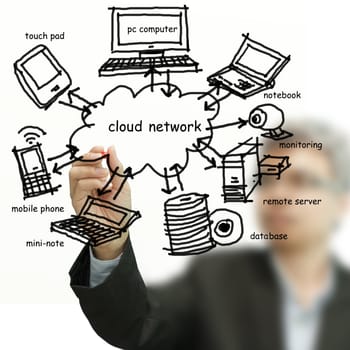 Businessman drawing cloud network on whiteboard
