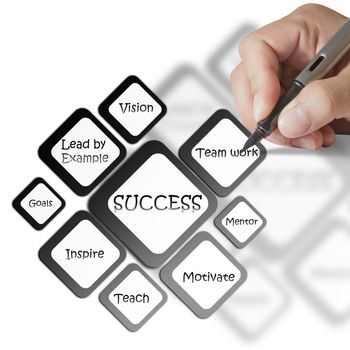 hand writing business success diagram