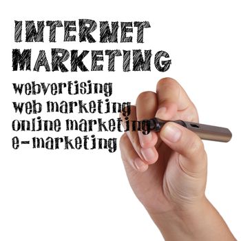 business hand draw internet marketing as concept