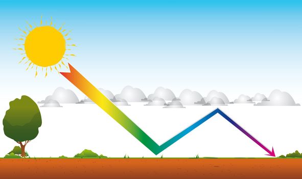 Drawing of global warming by a greenhouse effect. An arrow from the sun through the clouds toward the ground