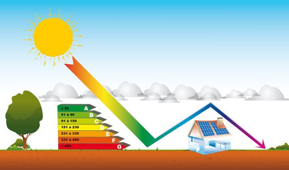 Drawing a home solar energy for diagnosis and emissions of greenhouse gases