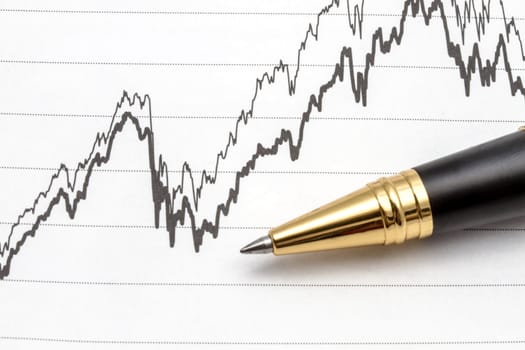 Analyzing the stock market 