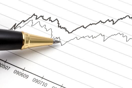 Analyzing the stock market 