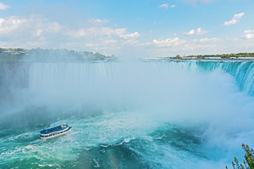 Niagara Falls as viewed from Canadian site