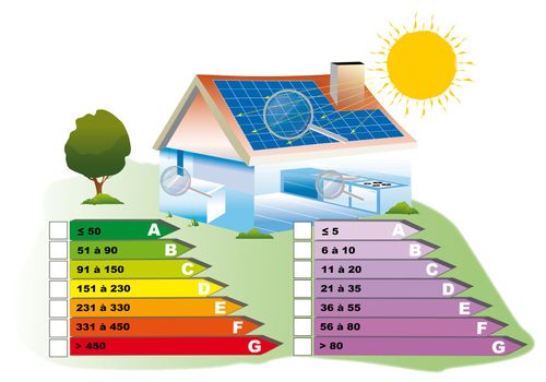 Energy audit of a real house with solar panels installed for renewable energy and economic