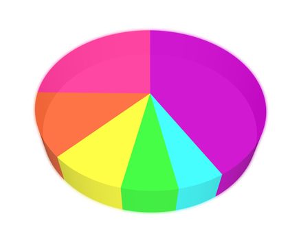 3d pie graph with different colored segments