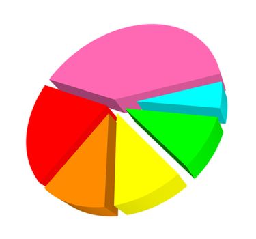 3d pie graph with different colored segments