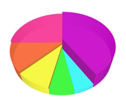 3d pie graph with different colored segments