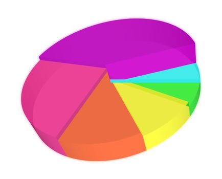 3d pie graph with different colored segments