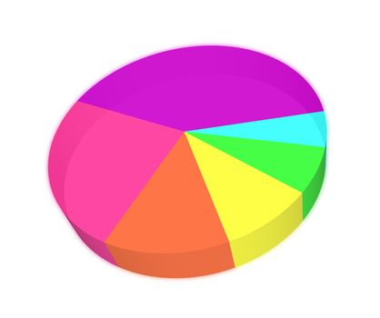 3d pie graph with different colored segments