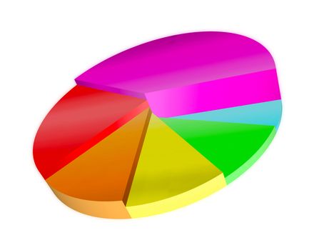 3d pie graph with different colored segments