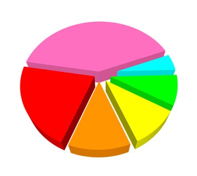 3d pie graph with different colored segments