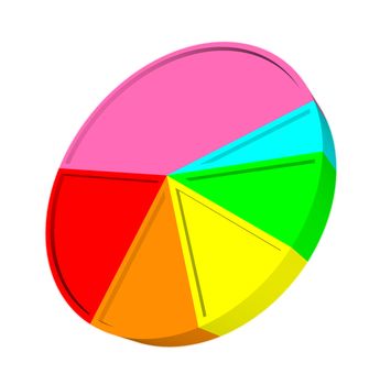 3d pie graph with different colored segments