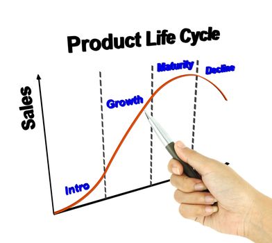 a pen pointer 3D product life cycle chart (marketing concept)