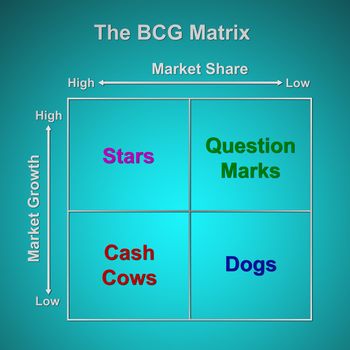 The BCG Matrix chart (Marketing concept)