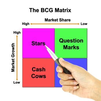 a pen pointer the BCG Matrix chart (marketing concept pointer at star)