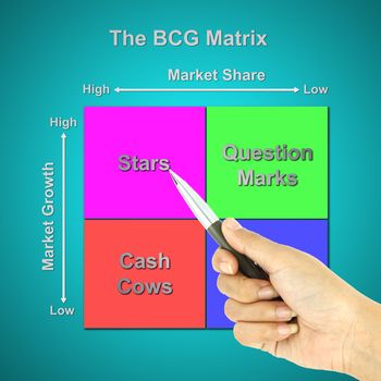a pen pointer the BCG Matrix chart (marketing concept pointer at star)