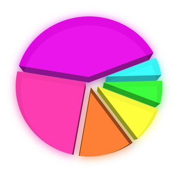 3d pie graph with different colored segments